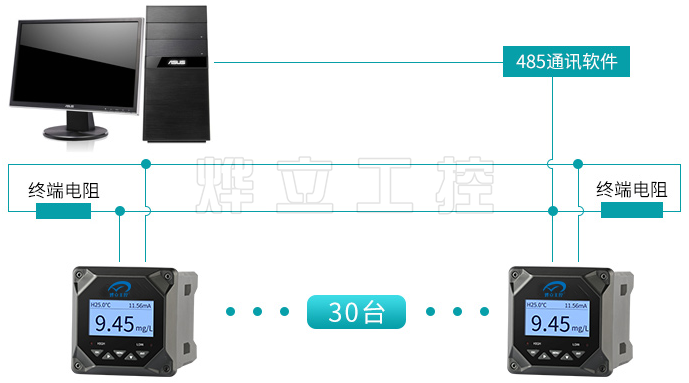 溶氧儀遠傳建立數據鏈接