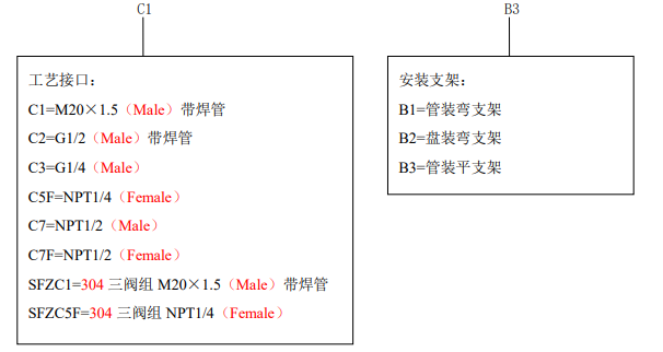 WMB3351單法蘭遠傳壓力/差壓變送器配件選擇