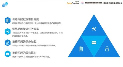 大模型后訓練時代 九章云極DataCanvas以新材料技術推廣服務，打造普惠算力新范式